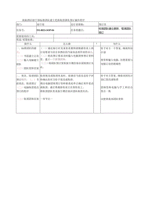 海航酒店前厅部标准团队建立更新取消团队预订操作程序.docx