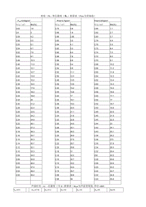 密度(ρma)和孔隙度换算表.docx