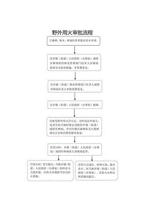 野外用火审批流程.docx