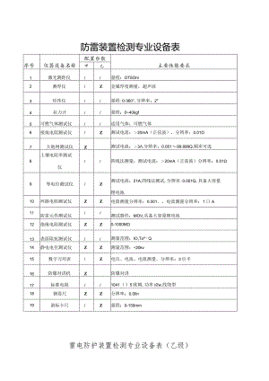 防雷装置检测专业设备表.docx