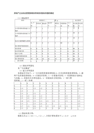 房地产企业综合管理部绩效考核各项指标权重的确定.docx