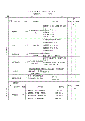 化妆品公司CSO考核评分表（年度）.docx
