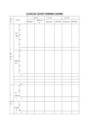 企业单位部门别及客户别销售额计划的编制.docx