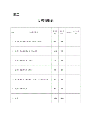 表二订购明细表.docx