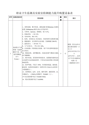 职业卫生监测及实验室检测能力提升购置设备表.docx
