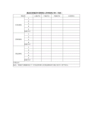 酒店投资集团中层管理人员考核统计表（月度）.docx