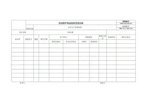 劳动防护用品验收发放台帐.docx
