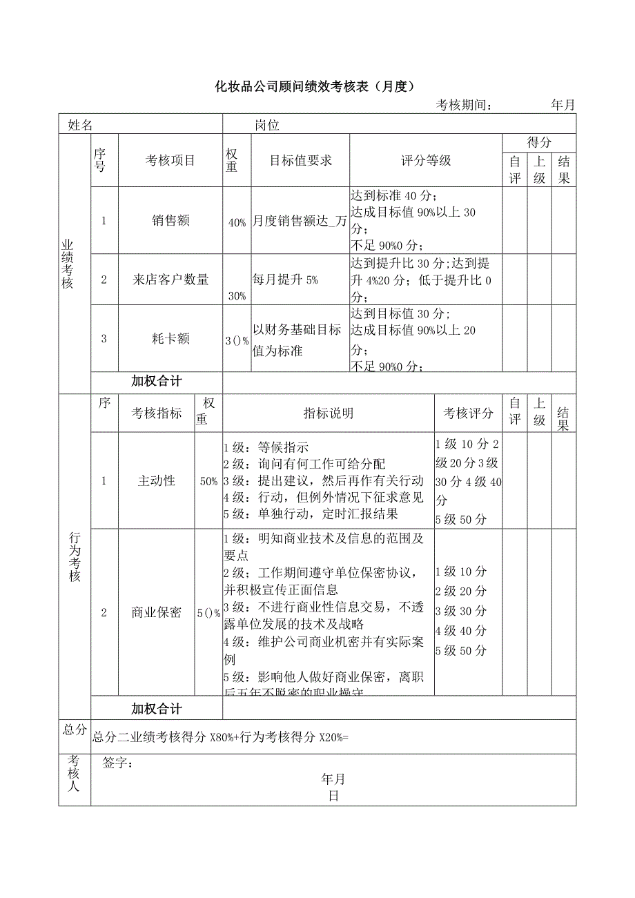 化妆品公司顾问绩效考核表(月度).docx_第1页