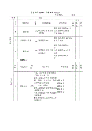 化妆品公司院长工作考核表（月度）.docx