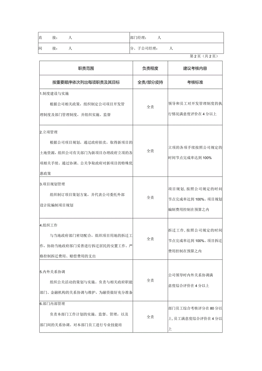 房地产企业项目部经理职位说明书.docx_第2页