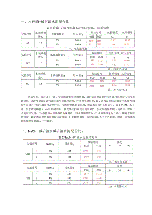 水玻璃-碱矿渣水泥配合比.docx