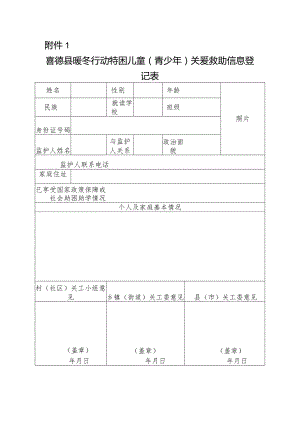 喜德县暖冬行动特困儿童（青少年）关爱救助信息登记表.docx