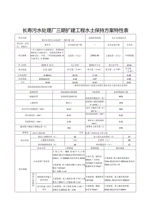 长寿污水处理厂三期扩建工程水土保持方案特性表.docx