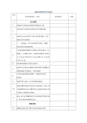 辅助及保障系统单元检查表结论.docx