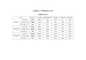 运输生产数据统计表.docx