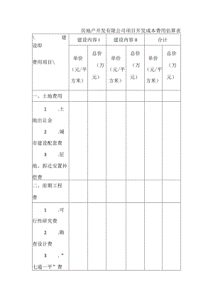 房地产开发有限公司项目开发成本费用估算表.docx