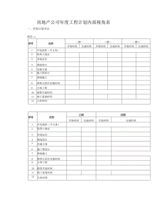 房地产公司年度工程计划内部视角表.docx