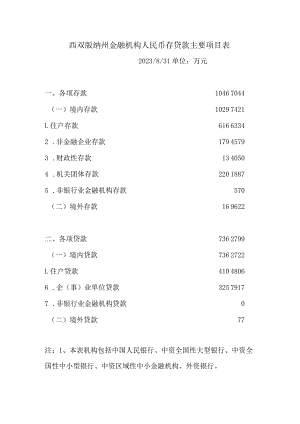 西双版纳州金融机构人民币存贷款主要项目表.docx