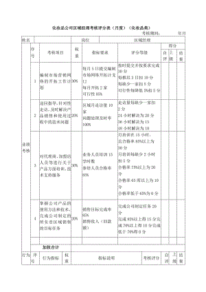 化妆品公司区域经理考核评分表（月度）（化妆品类）.docx