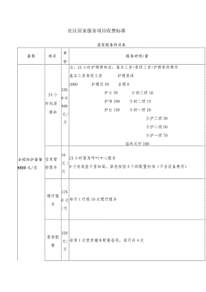 社区居家服务项目收费标准.docx
