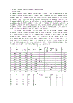 对膨胀蛭石防火板进行配方改进.docx