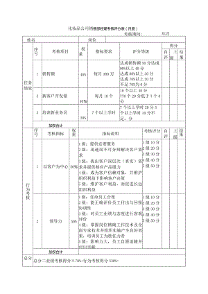 化妆品公司销售部经理考核评分表（月度）.docx