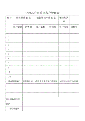 化妆品公司重点客户管理表.docx