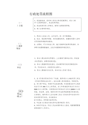 行政处罚流程图.docx