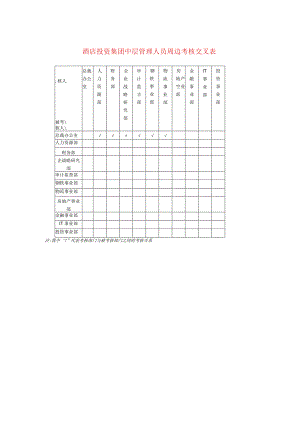 酒店投资集团中层管理人员周边考核交叉表.docx