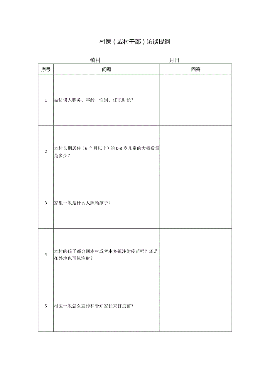 村医(村干部)访谈提纲.docx_第1页