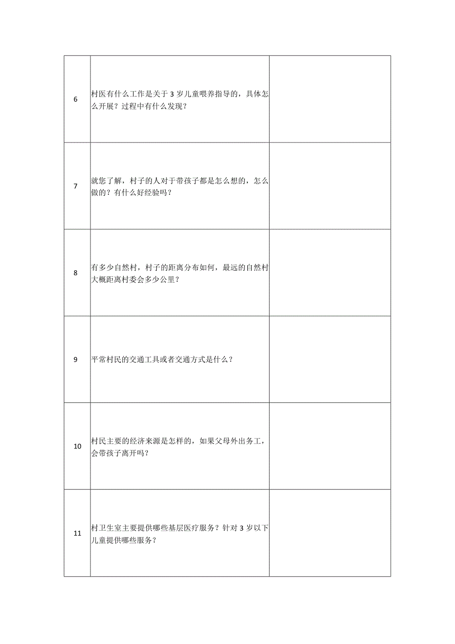 村医(村干部)访谈提纲.docx_第2页