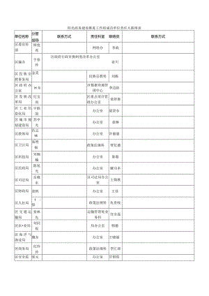 阳光政务建设推进工作组成员单位责任人联络表.docx