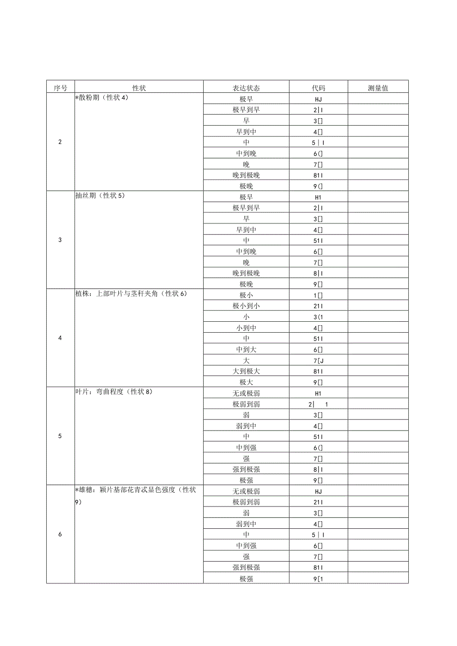规范性玉米技术问卷格式玉米技术问卷.docx_第3页