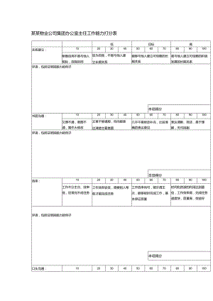 某某物业公司集团办公室主任工作能力打分表.docx