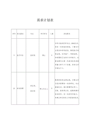需求计划表其他要求.docx