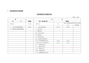 财政拨款收支预算表.docx