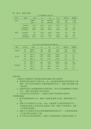 氯离子固化.docx