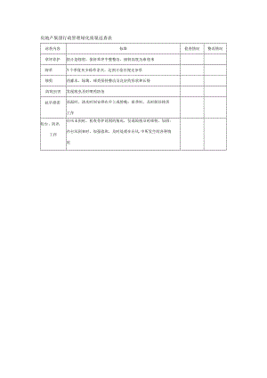房地产集团行政管理绿化质量巡查表.docx