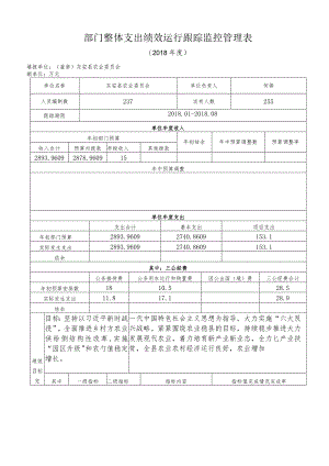 部门整体支出绩效运行跟踪监控管理表.docx