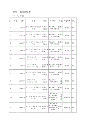航标参数表灯浮标.docx