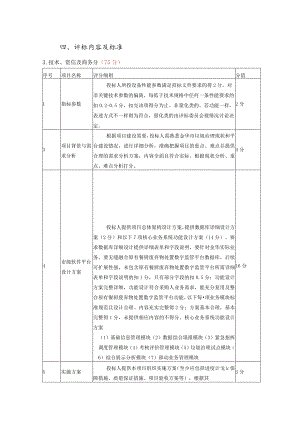 评标内容及标准.docx
