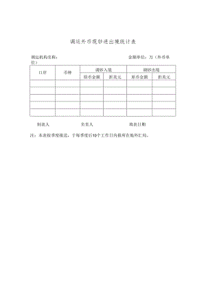 调运外币现钞进出境统计表.docx