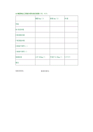 AA集团物业工程部水质化验日报表.docx