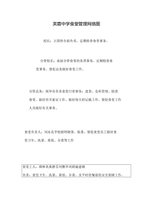 芙蓉中学食堂管理网络图.docx