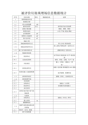 被评价垃圾填埋场信息数据统计.docx