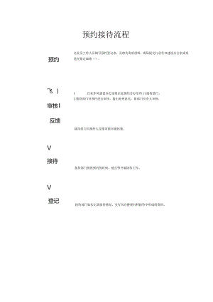 预约接待流程.docx
