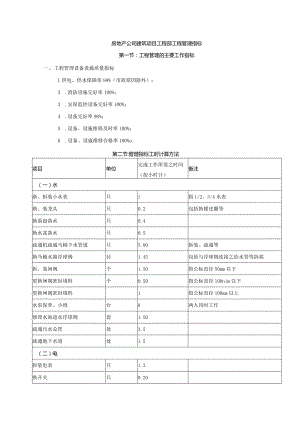 房地产公司建筑项目工程部工程管理指标.docx
