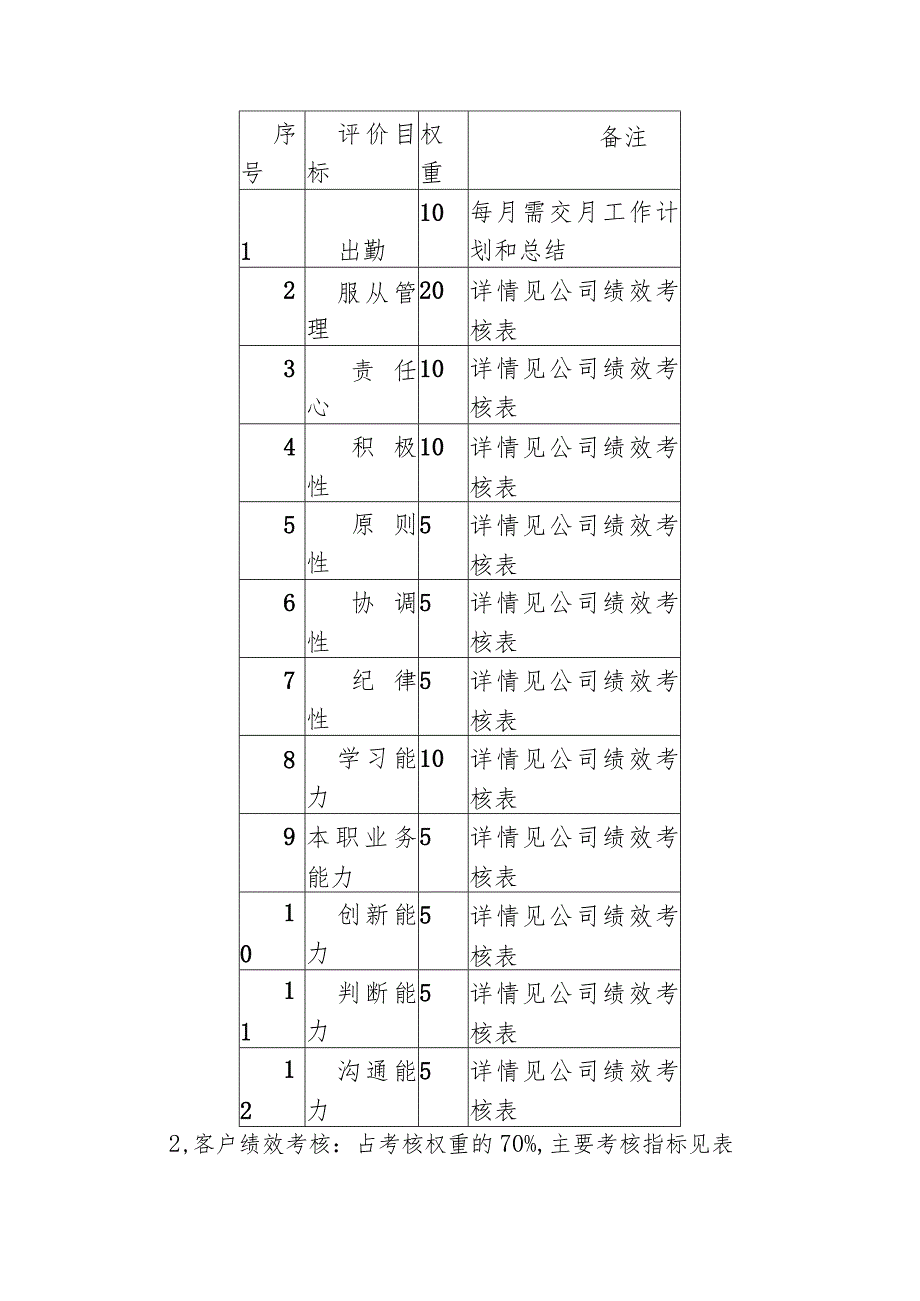 家政服务公司考评制度.docx_第3页