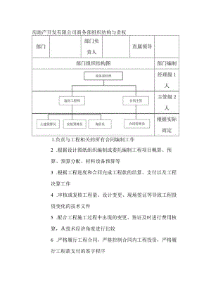 房地产开发有限公司商务部组织结构与责权.docx