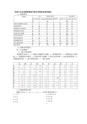 房地产企业采购部绩效考核各项指标权重的确定.docx